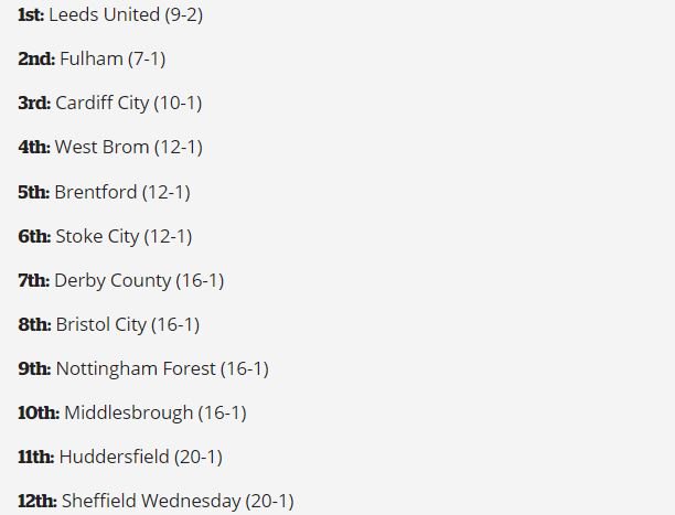 I Sport On Twitter How Bookies Predict The Championship Table