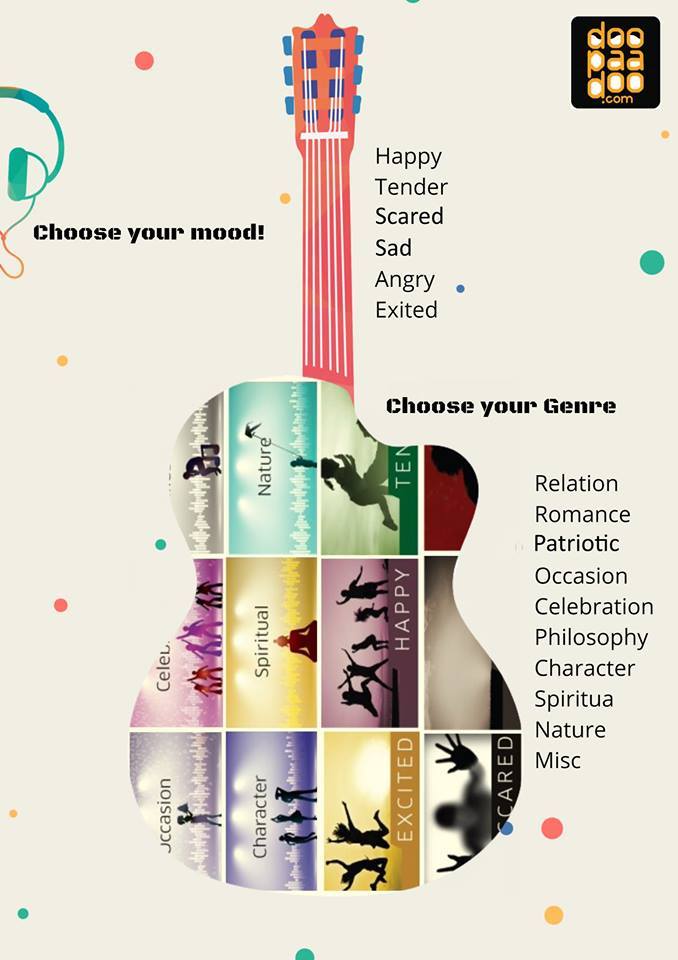 Are your Emotions Linked with the Music You Listen To? Check our #Moods & #genre