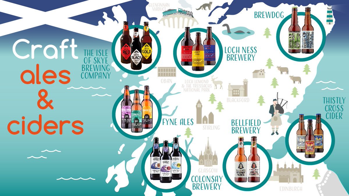 It's #InternationalBeerDay...
We're proud of our fantastic range of local #ScottishAles &amp; ciders 👏🍻
[<a href="/IsleofSkyeBrew/">Isle Of Skye Brewing</a> <a href="/lochnessbrewery/">Loch Ness Brewery</a>, <a href="/BrewDog/">BrewDog</a>, <a href="/FyneAles/">Fyne Ales</a>, <a href="/ColonsayBrewery/">Colonsay Brewery</a>, <a href="/TheBellfield/">Bellfield Brewery</a>, <a href="/ThistlyCross/">Thistly Cross Cider</a>] 

@scotfooddrink #ScotFood #FridayFeeling