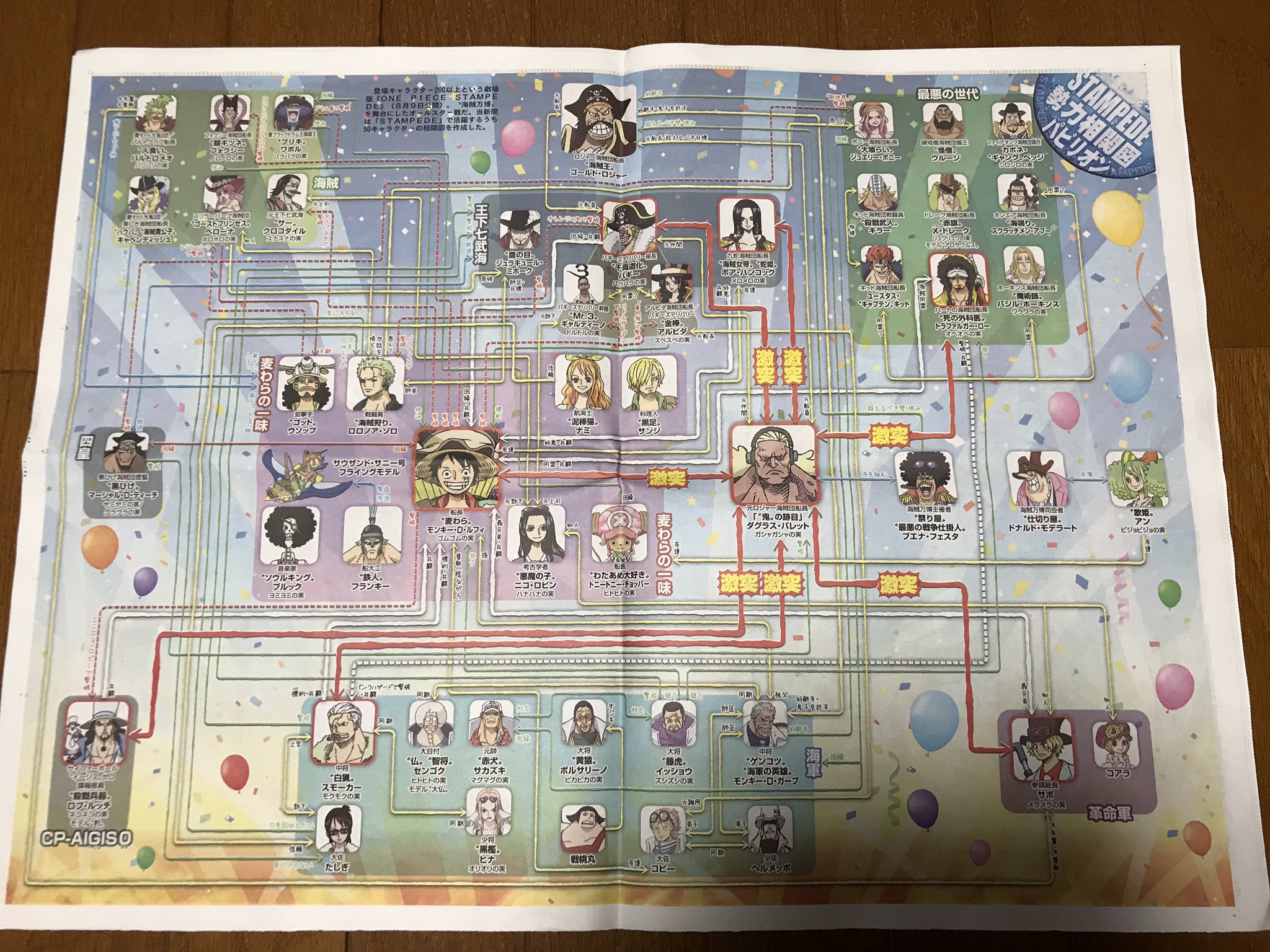 Twitter এ Kei One Piece垢 Stampede 勢力相関図 こうやってまとめてくれると分かりやすくて良いね 映画を見る前に復習だ T Co 7kafq4dviw ট ইট র
