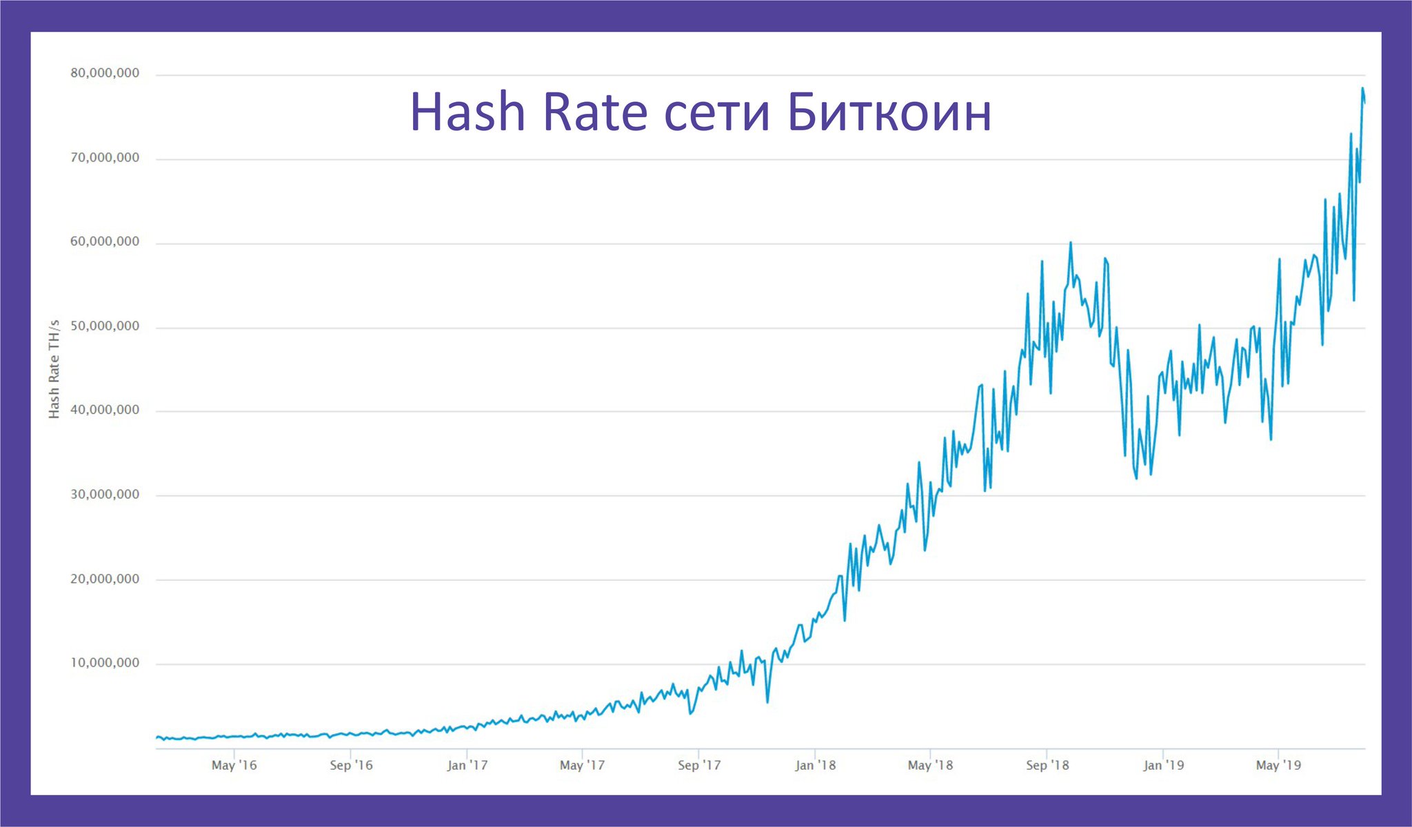 Btc xe rate Btc xe rate ethereum wallet location