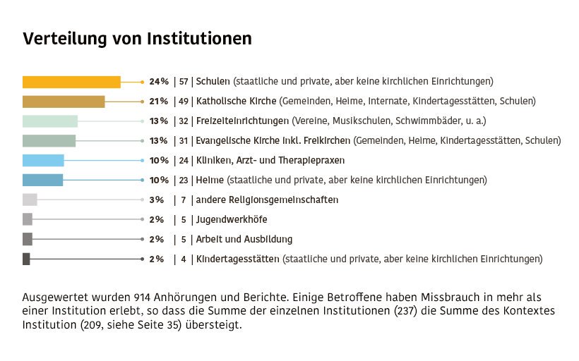 free Doing Business 2009: Comparing Regulations in 181 Economies (Doing Business) 2008