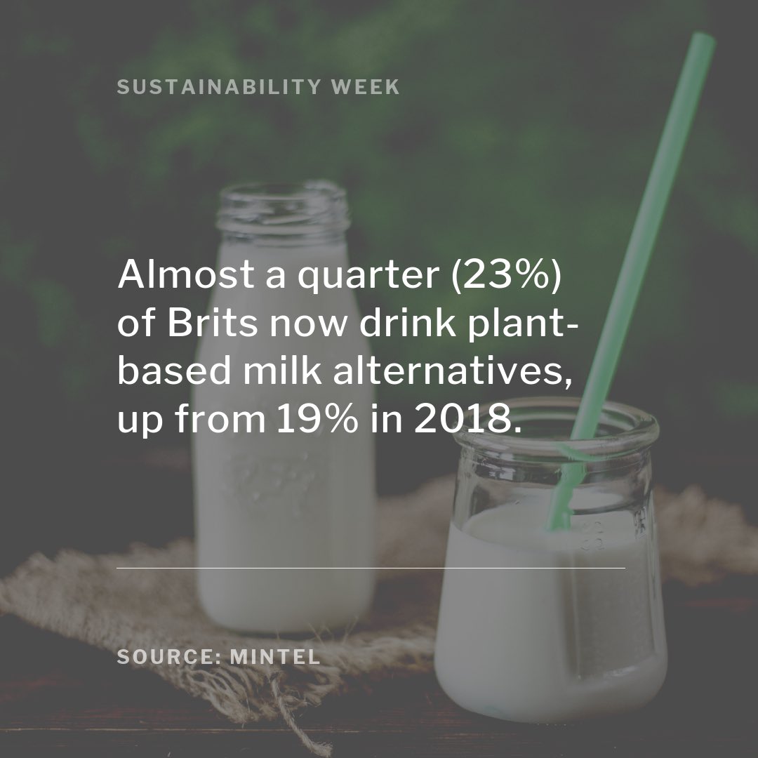 Plant-based milk alternatives are growing in popularity 🥛🥜🥥