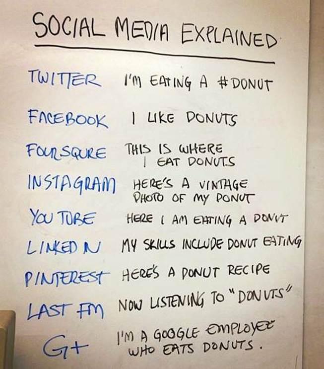 Respondituk's tweet photo. Which is your favourite social media platform? https://t.co/wdKkxV2i7A