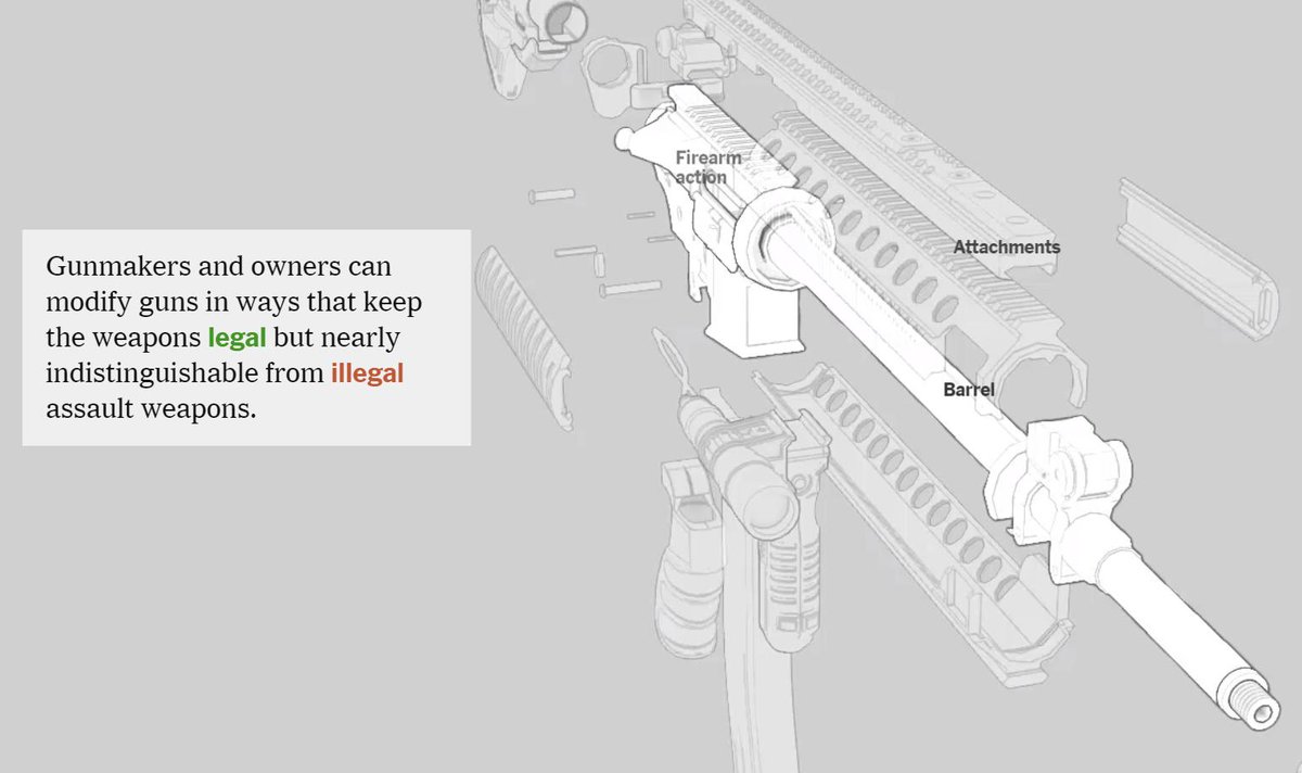 Tra le ragioni per cui limitare la circolazione di armi d'assalto negli USA è difficile, c'è la capacità dei produttori di aggirare i divieti idi legge modificando le armi. <a href="/blueshirt/">Jeremy White</a> ci spiega come questo accada in un'inchiesta interattiva del <a href="/nytimes/">The New York Times</a>  nytimes.com/interactive/20…