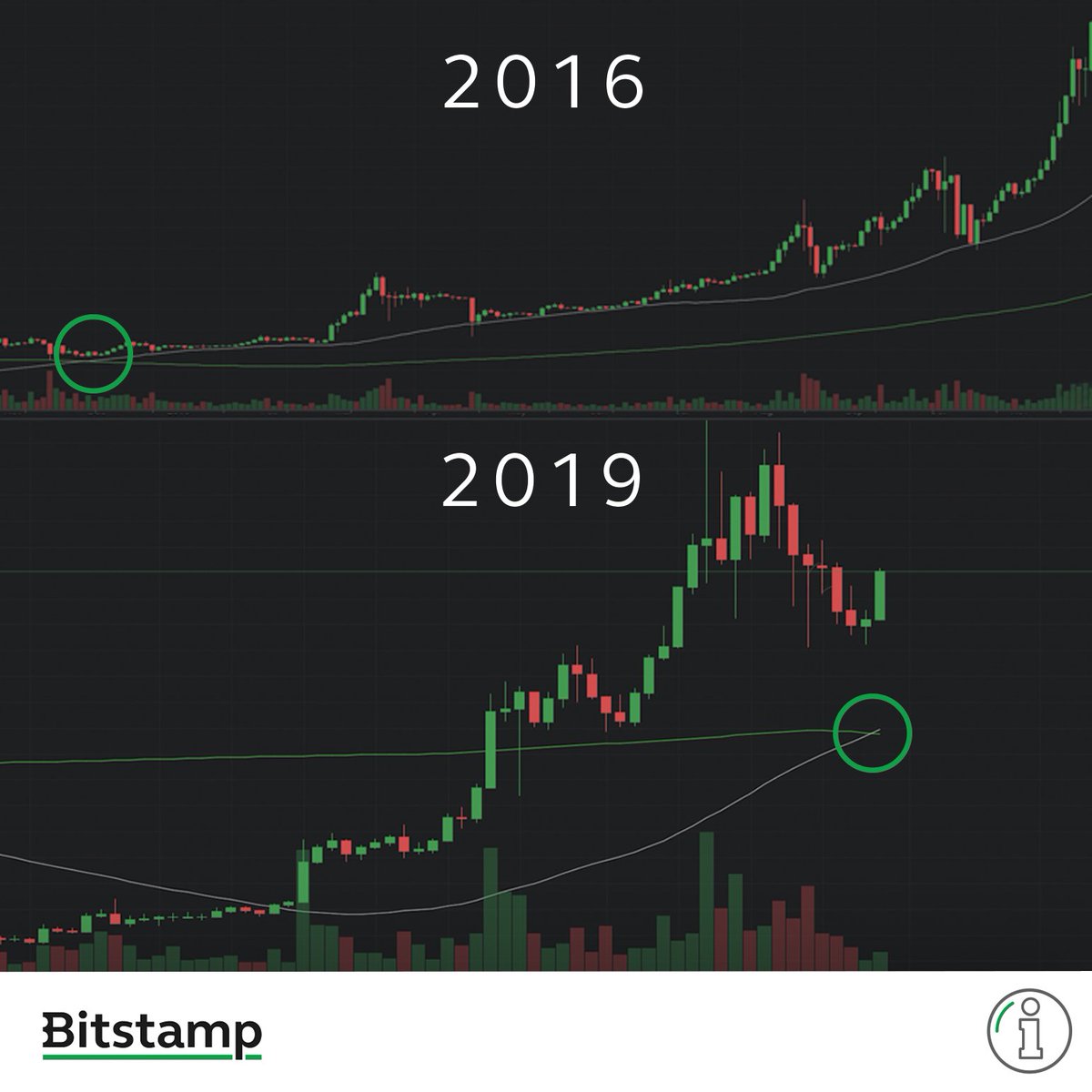 bitcoin bitstamp chart