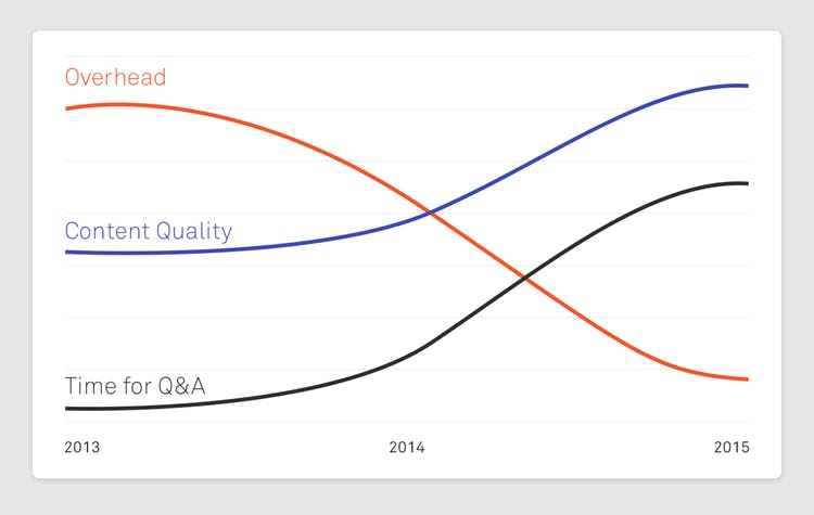 livestormapp's tweet image. &quot;Your record your video, set up a webinar, host, duplicate the webinar, repeat.&quot; lttr.ai/F7gW #Webconferencing #Webinars #WebinarSoftware