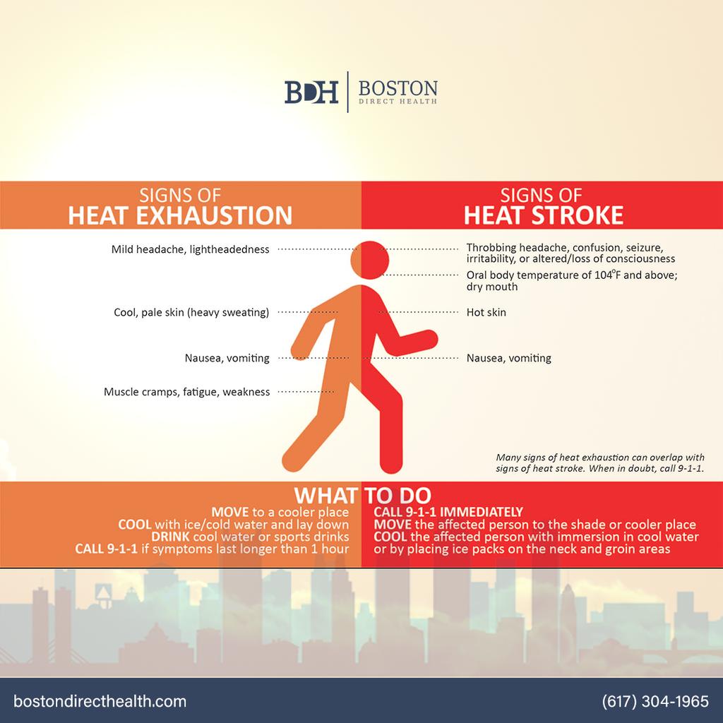 BostonDirect's tweet image. Know the difference between heat exhaustion and heatstroke. If you think you or a friend is experiencing heatstroke, call 911!