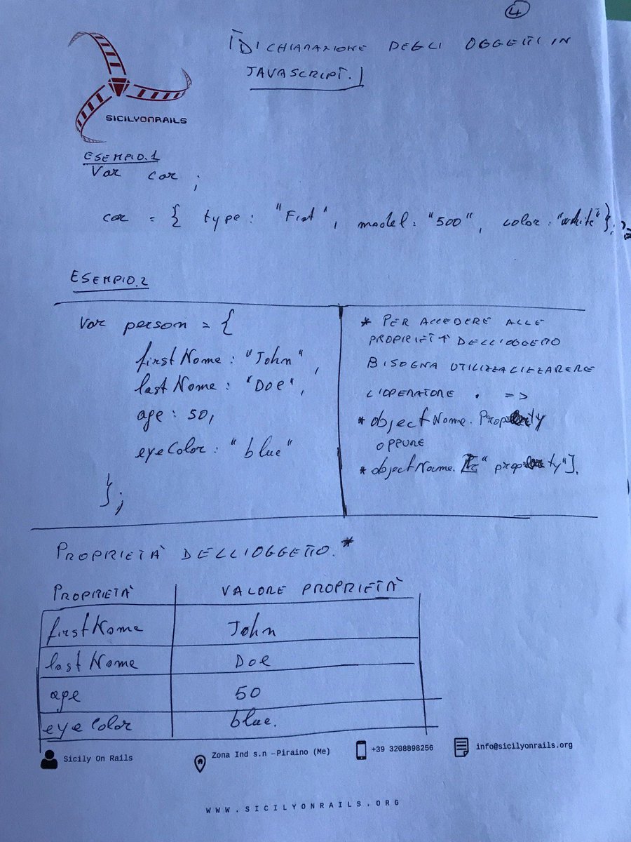 ScaffidiNino's tweet photo. #Ebook: β#Gioiosando - Come costruire uno #smart #social #network β #html5 #css3 #javascript #ruby #rubyonrails, Finito il capitolo 3.π https://t.co/AX4IYJQkDn