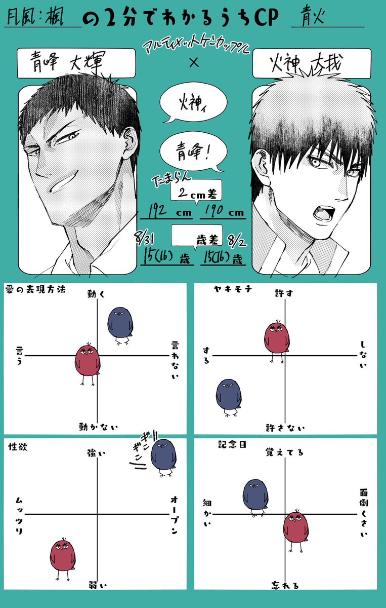 #2分で分かるうちCP
こういうの深く考えてるようで考えてないから書くのが少ない 