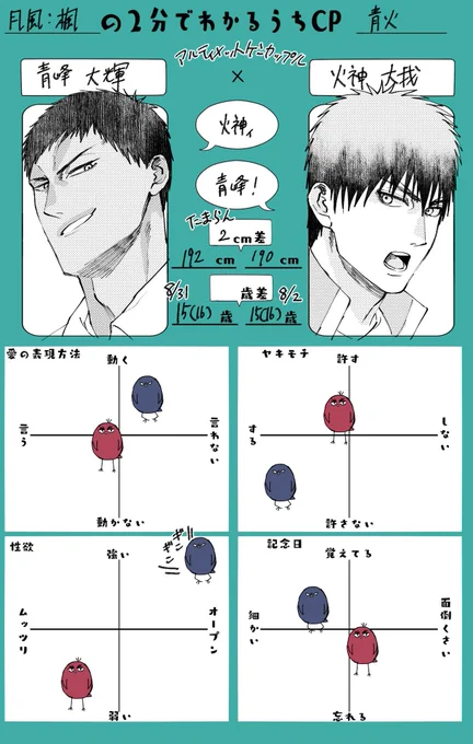#2分で分かるうちCP
こういうの深く考えてるようで考えてないから書くのが少ない 