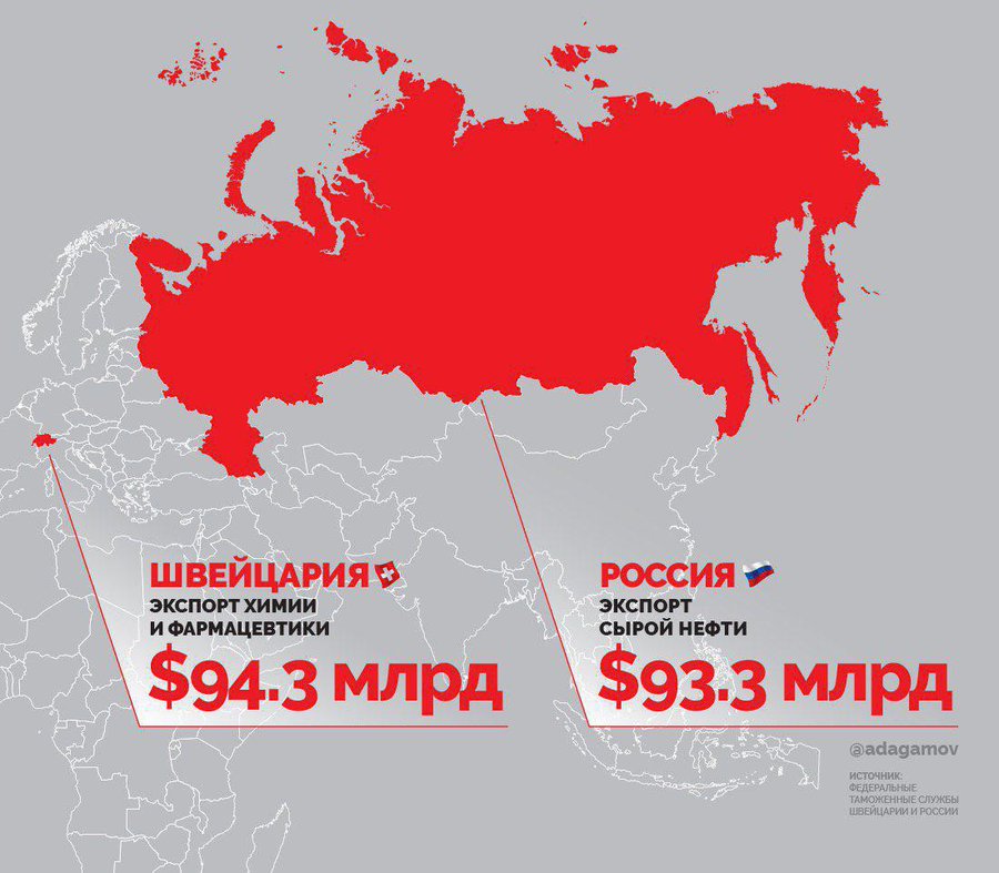 Ли россию всю. Территория России в Швейцарии. Сравнение Швейцарии и России. Площадь Швейцарии по сравнению с Россией. Швейцария размер территории.