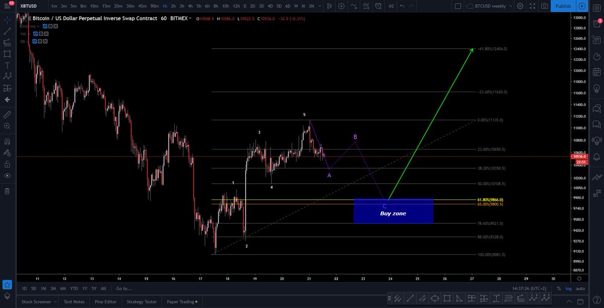 JunkedUpTrader tweet media