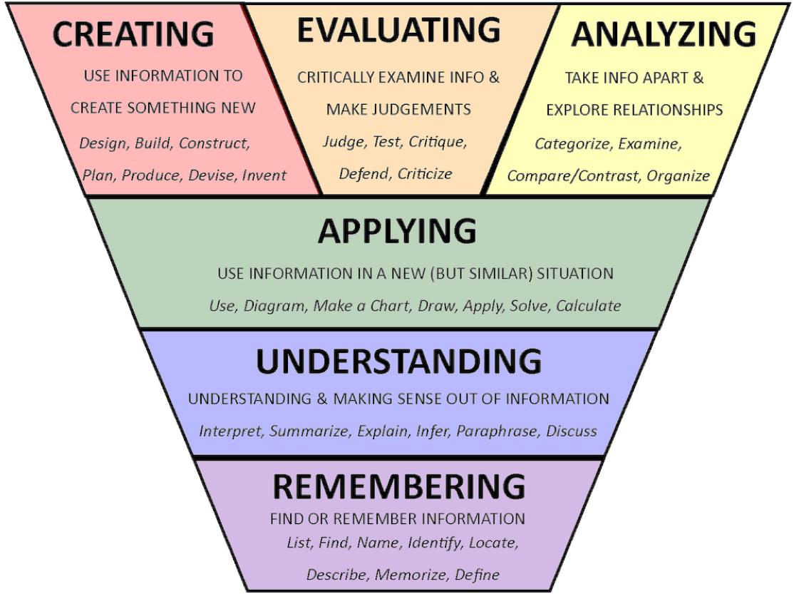 E_Sheninger's tweet photo. New post: The Right Questions https://t.co/YR3BLDbr6j #edchat #cpchat #suptchat #leadered https://t.co/R1LIIlLLgG