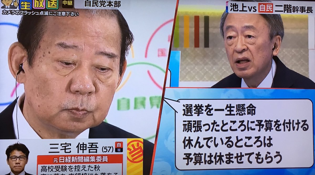 k_sarasarani's tweet photo. テレ東系番組。自民・二階幹事長「頑張った人たちにそれなりの対応をするのは当たり前」
池上「ほぉー」
二階「ほぉーって何ですか」
池上「予算をエサにして選挙を誘導しようということでは」
二階「そんなゲスなこと言ってない」
池上「今の言い方はゲスな言い方ということ？」
二階氏苦戦。 https://t.co/srv9noLDSJ