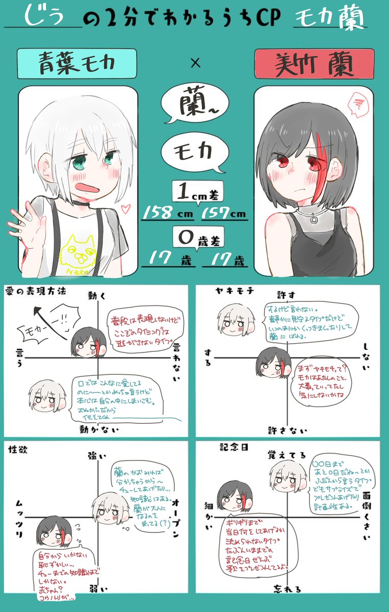 #2分で分かるうちCP うちのモカ蘭ちゃん!!
