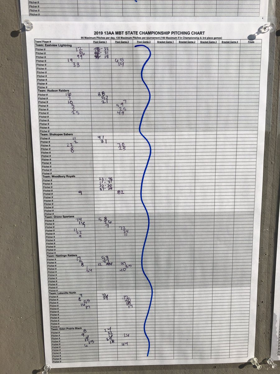 mbt13aa's tweet photo. Pitch counts! https://t.co/vO0fkxNLkR