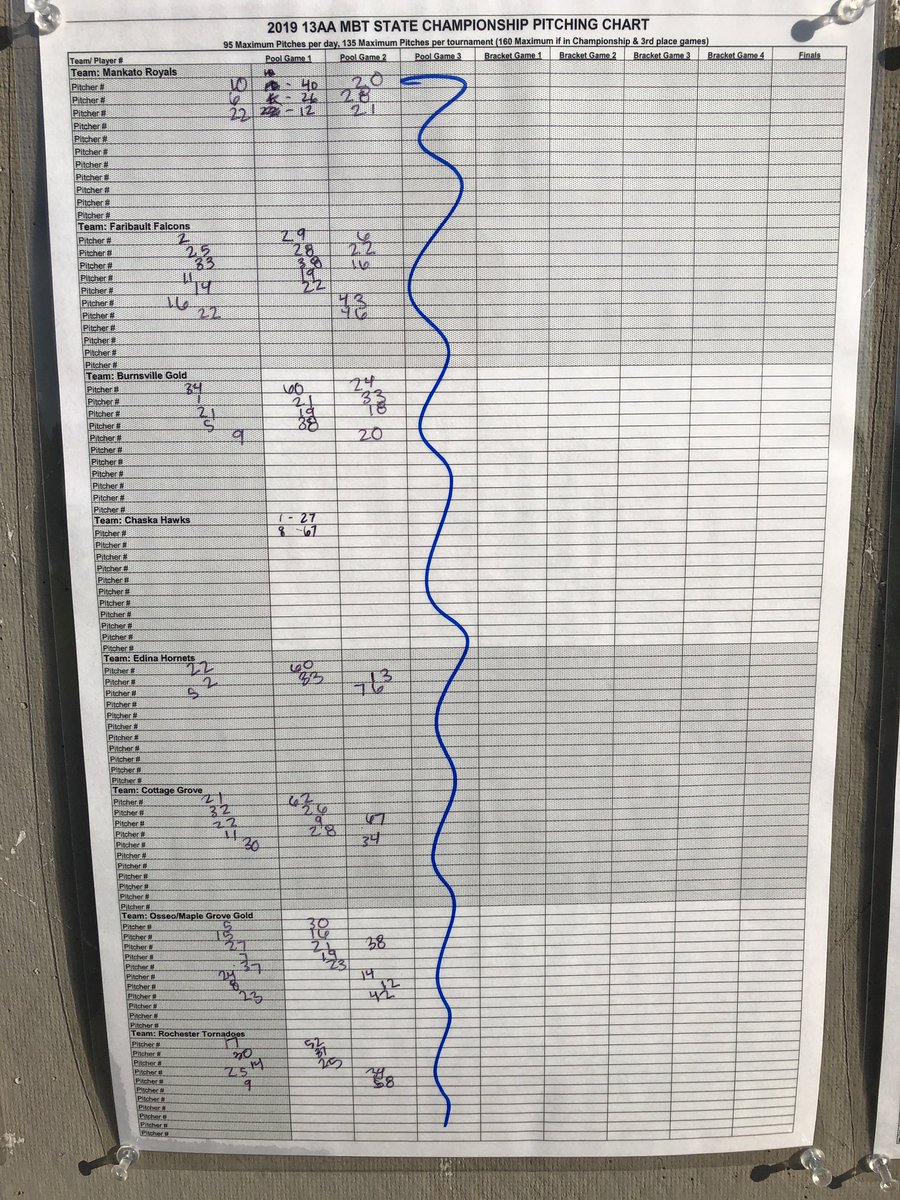 mbt13aa's tweet photo. Pitch counts! https://t.co/vO0fkxNLkR