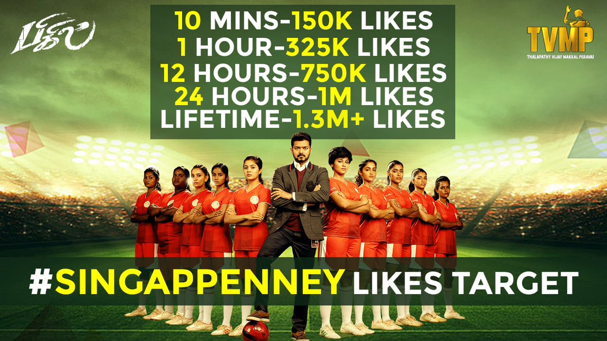 AmrithaArmy's tweet photo. 🔥 Spread Tag #SingappenneyTargets 
#AmrithaArmy https://t.co/GDF7xZAPNR