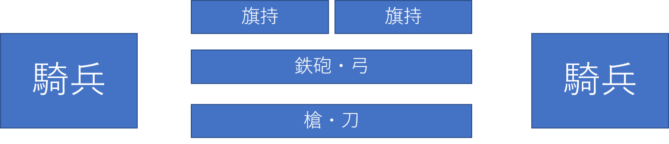 O Xrhsths アプロ Sto Twitter 歴史知らない人が嘘だと思うけど本当の事言え 1596年 朝鮮王朝は訓練都監に倭軍の戦法を研究させた 彼らの分析した倭軍の戦法は 両翼に騎兵を配置したカンナエの戦い以来のオーソドックな陣形だが 中央の主力が前衛は旗持ち 中陣は O Xrhsths アプロ Sto Twitter 歴史知らない人が嘘だと思うけど本当の事言え 1596年 朝鮮王朝は訓練都監に倭軍の戦法を研究させた 彼らの分析した倭軍の戦法は 両翼に騎兵を配置したカンナエの戦い以来のオーソドックな陣形だが 中央の主力が前衛は旗持ち 中陣は