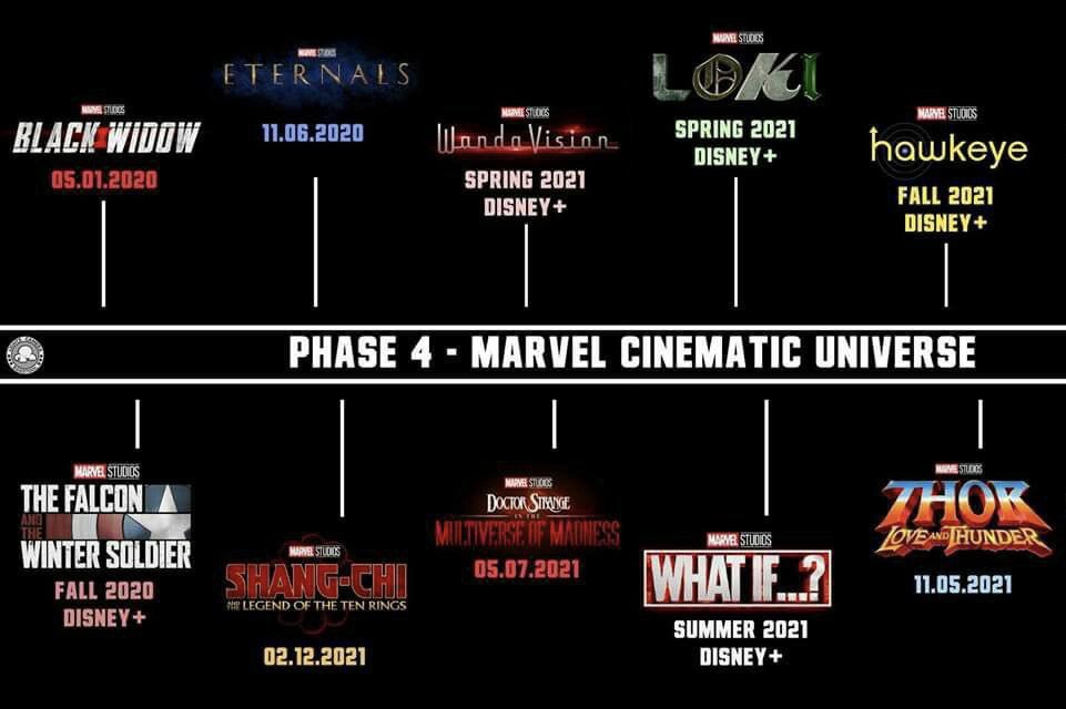 OutsidePodcast's tweet photo. We’re sure this will mostly be great but other than the TV shows/Blade announcement, the start of Phase 4 is basically exactly what we predicted.....A B-grade lull post Endgame until they get their bigger hero’s in order. https://t.co/D6o9JNScaS