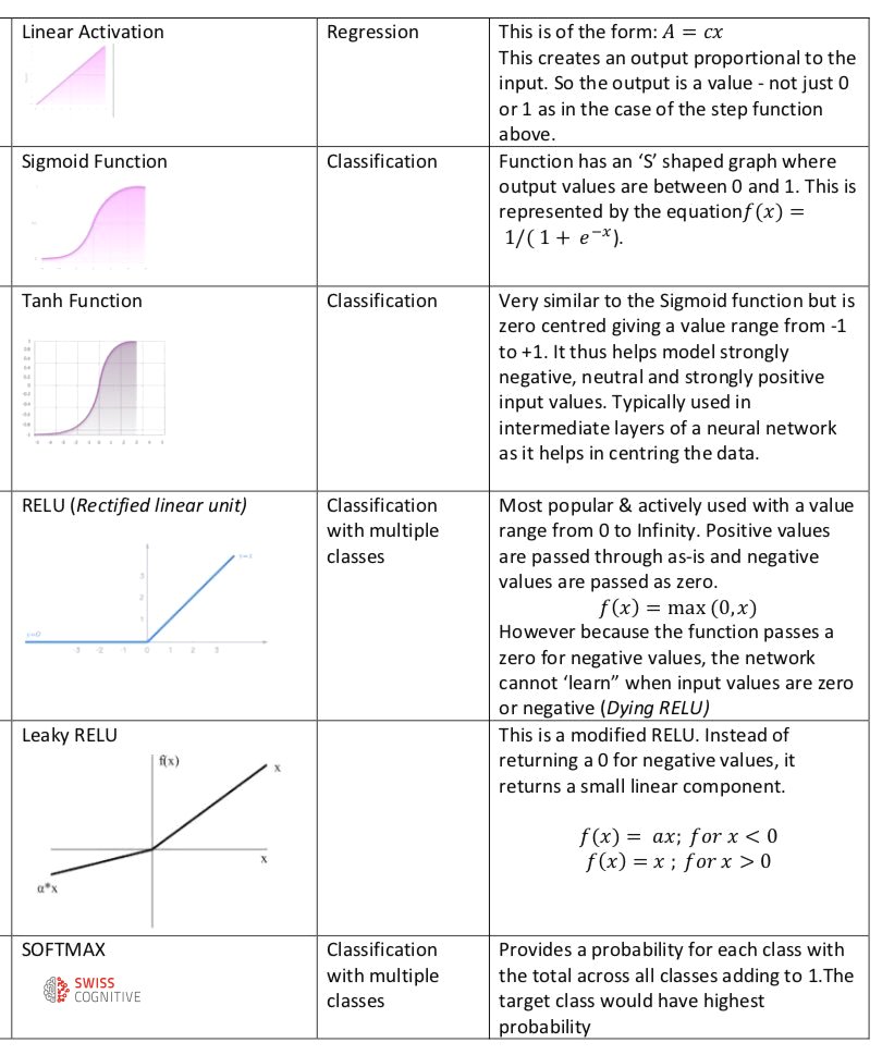 shop problems in calculus of