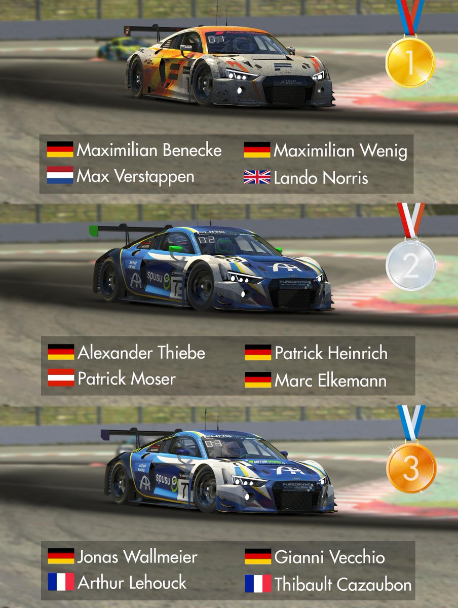 It's a 1-2-3 at the <a href="/iRacing/">iRacing</a> 24h race at Spa! 🇧🇪

<a href="/TeamRedlineSim/">Team Redline</a> <a href="/VDbyTX3/">Virtualdrivers by TX3</a> <a href="/LandoNorris/">Lando Norris</a> <a href="/Max33Verstappen/">Max Verstappen</a> @Slaizze @PRT_MaxW <a href="/jonwall_00/">Jonas Wallmeier</a> @GianniSalvo98 @LehouckArthur @AlexanderThiebe @PRT_CreexX <a href="/Pat3085/">Patrick Heinrich</a>