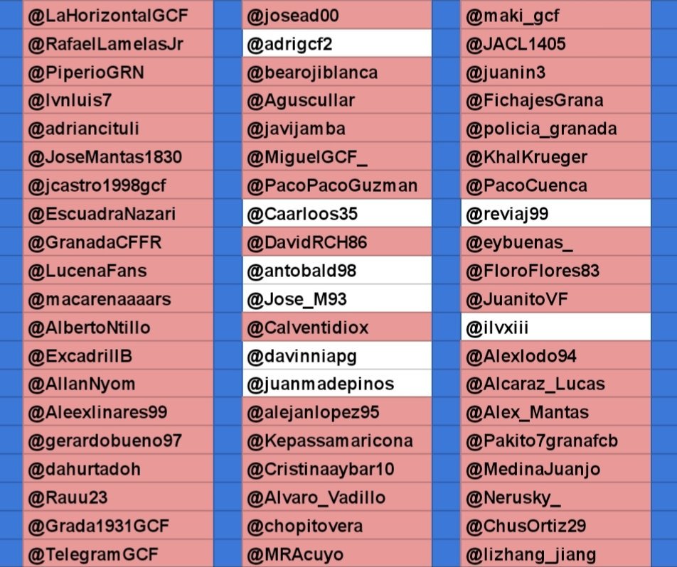 TwGranadaCFWBot's tweet photo. Día 86: Guerra Twitter Granada CF.
Estamos ante el segundo asesino en serie de esta Guerra.
@juanmadepinos ha matado a @_jdiazc.
Quedan 14 participantes.
#GCFWarBot https://t.co/u7EYQapdB5