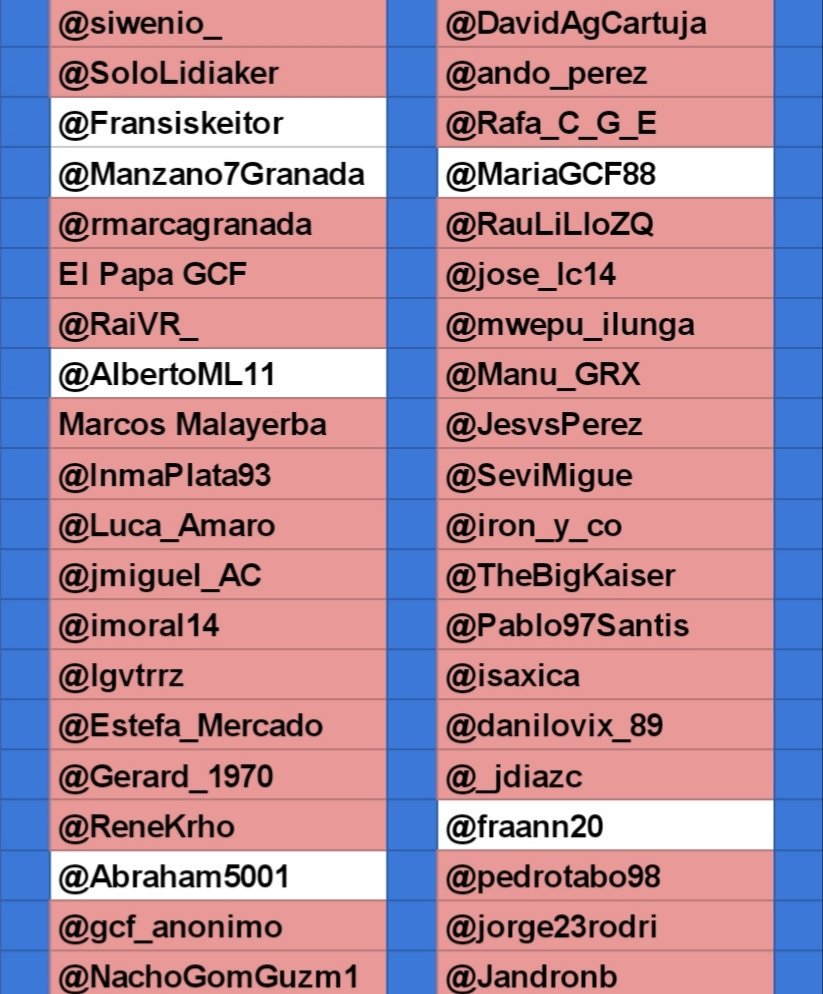 TwGranadaCFWBot's tweet photo. Día 86: Guerra Twitter Granada CF.
Estamos ante el segundo asesino en serie de esta Guerra.
@juanmadepinos ha matado a @_jdiazc.
Quedan 14 participantes.
#GCFWarBot https://t.co/u7EYQapdB5