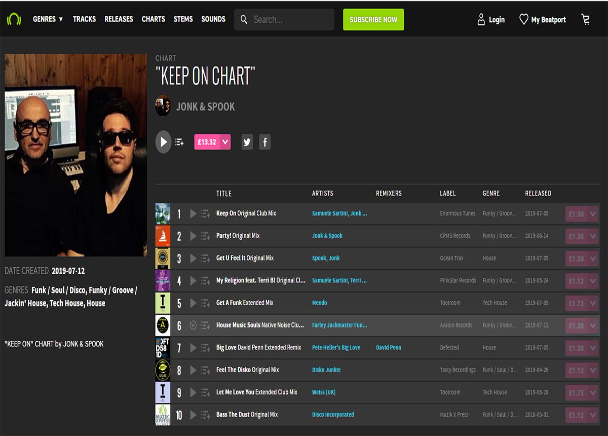 AvalonRecordsUK's tweet photo. OFFICIAL BEATPORT Charts Featured track - https://t.co/pcXhVAIfHG https://t.co/MalC5TLqL3