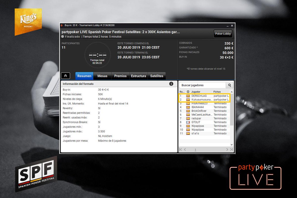 SPFpoker's tweet photo. "Kukusumusuna89"🏆 y "DERSCHLAG" 🏆 fueron los ganadores en el satélite de @PartyPokerEs . ¡Enhorabuena! 💪

Recuerda:

🕔 17h Feeder 5,50€
🕔 17h Cent Roll 0,01€
🕖 19h Feeder 5,50€

🕘 21h Final 33€ con 2 🎟️🎟️ 300€ GTDs al #SPFRozvadov

¡Yaqueda muy poco!

#RoadToSPF https://t.co/kbJzujLZKU