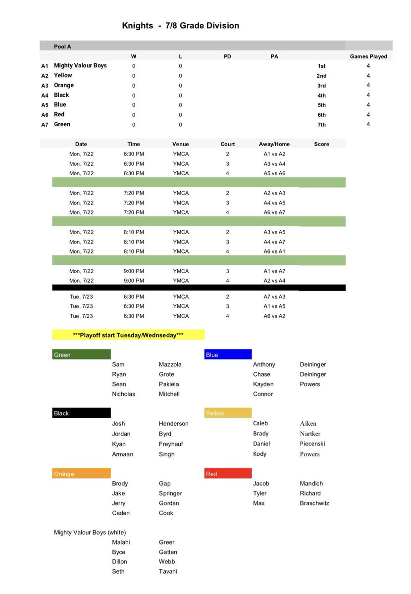 CoachDeininger's tweet photo. 🏀 Nordonia Knights 3 on 3 tournament schedule is out! 🏀 Come out &amp; watch over 50 players compete &amp; have fun. @CoachDeininger @NMS_Basketball8 @coachsand23 @NordoniaBooster @NHSAthletics1 @NMS_GO_KNIGHTS @FiABasketball @NHillsNews https://t.co/QiNWiDWWKB