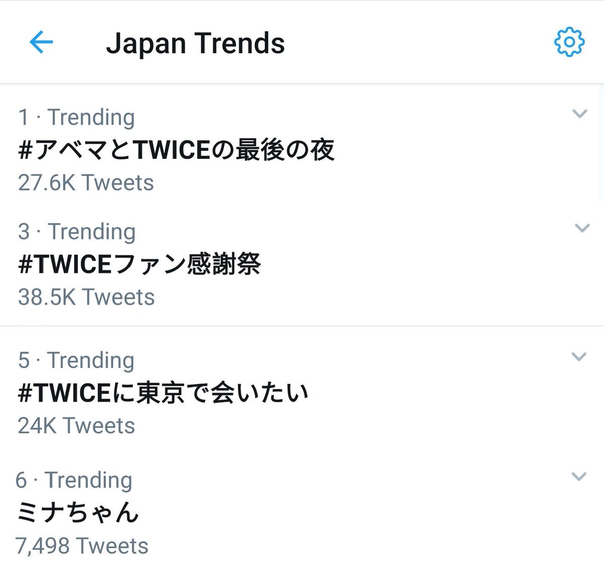 Sk The Hashtags By Abematv Of Twice In Hawaii Are Trending In Worldwide And Japan Again Mina Is Also Trending 10 Worldwide And 6 In Japan As She Is