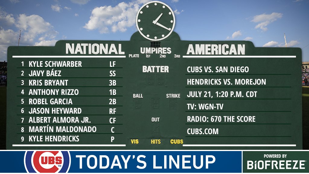 Chicago Cubs on X: Here is today's #Cubs lineup for the homestand finale!  #EverybodyIn Game preview:    / X