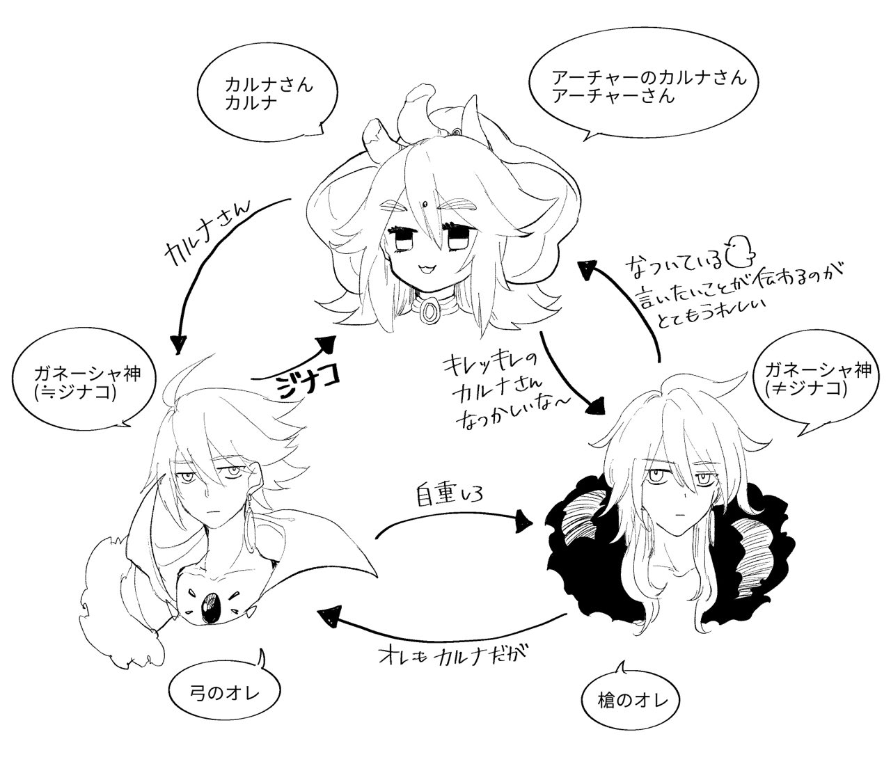 おさむ ねつ造弓カルナとカルジナ