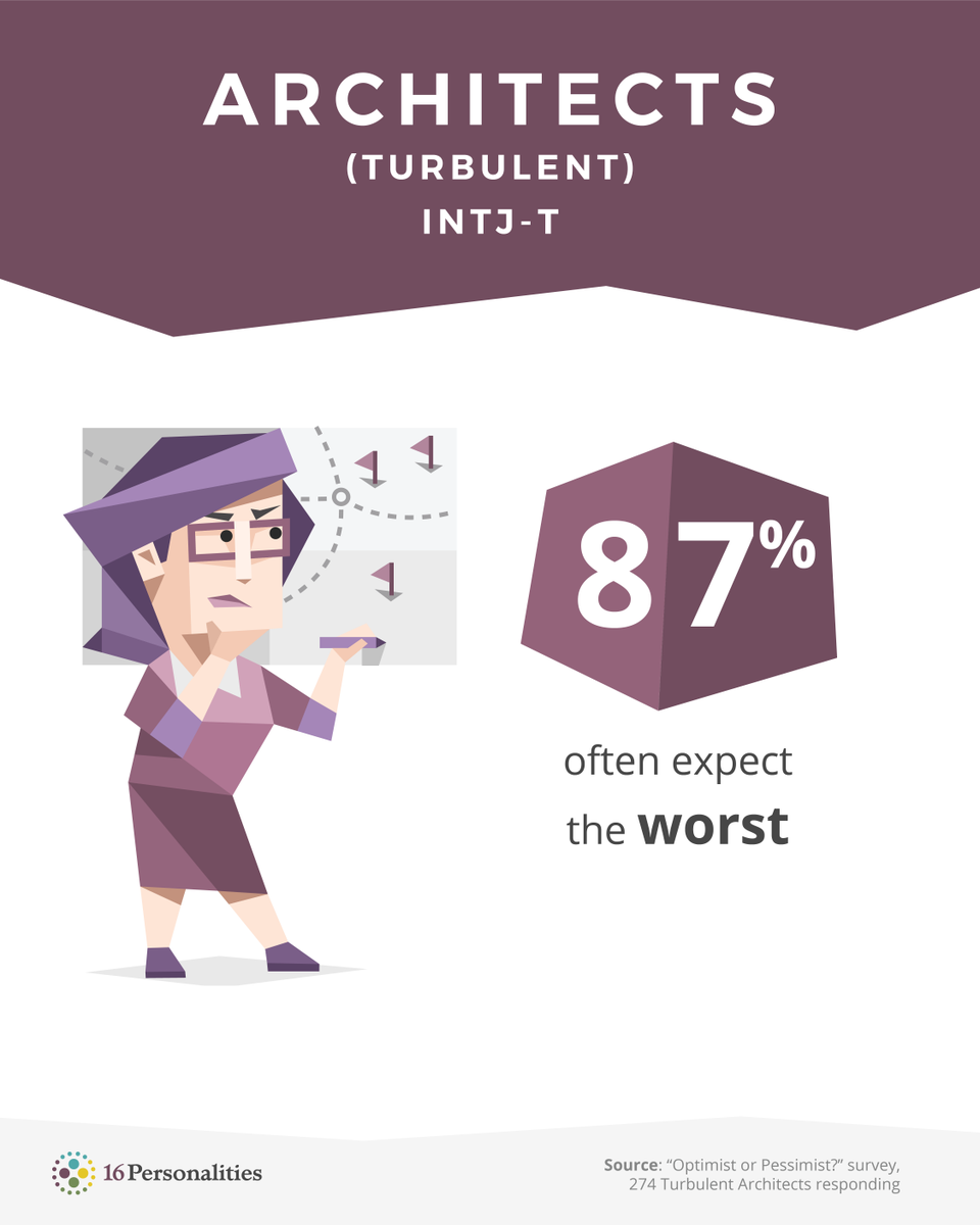 Architect personality type eroticpna