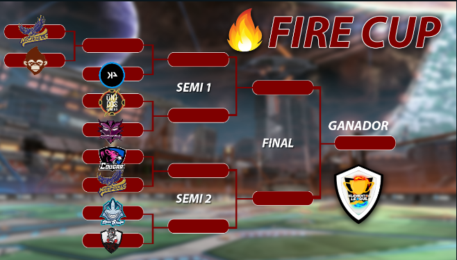 Comienza la Fire Cup!!! Iremos actualizando los resultados conforme nos vayan dando los equipos la información.