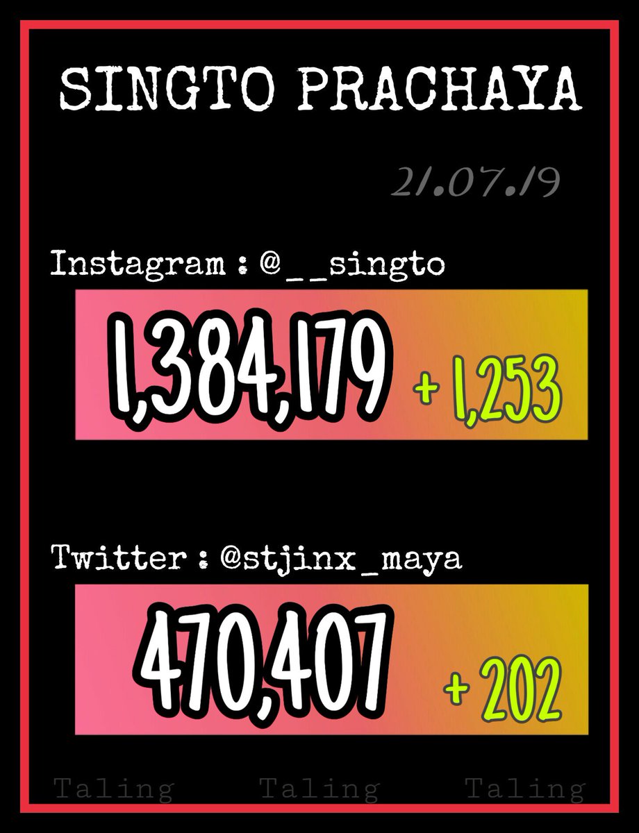 Taling_Kissing's tweet photo. Daily IG&amp;TW Followers
21 Jul 2019, 11:00 P. M.

++++++++++++++++++++

#SingtoPrachaya 🦁
#KristPerawat 🐢
#ทีมพีรญา
#รายงานพสตนค https://t.co/DhbnYKihRz