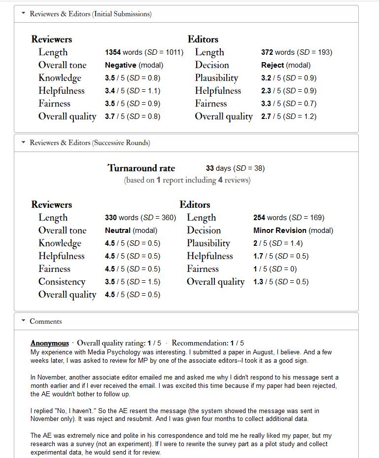 Ease Journalreviewer Is The Latest Project To Help Us Rate Journals On Their Qualities And Author Service Read Our Blog Post For More Details T Co 0qwfbeu3uv T Co G1w7juasdm