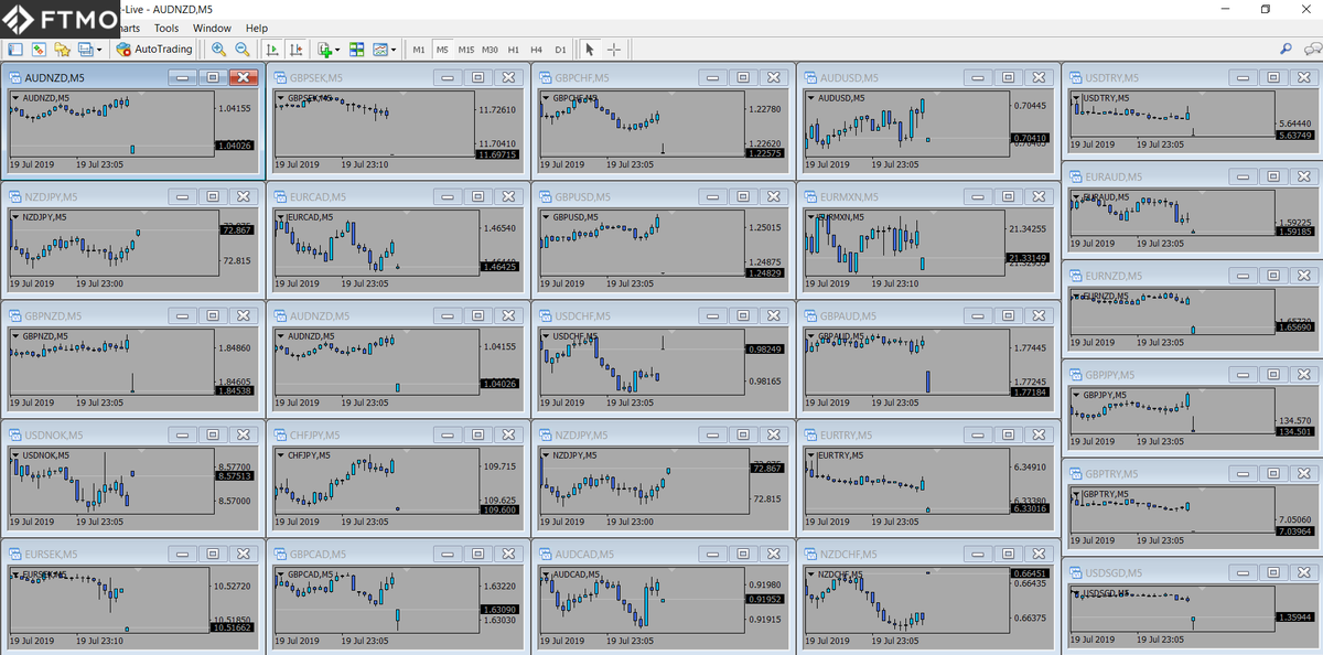 FTMO_com's tweet photo. [Markets]📊Weekend gaps - 22Jul. Many opportunities to #trade some of these #gaps now! Have a good trading week ahead 🤑
 #FTMO #gap #weekendgap #gapanalysis #funding #forextrader #challenge #gapclose #proptrading #proptrader #FTMOtrader https://t.co/LjD3NP3ySs