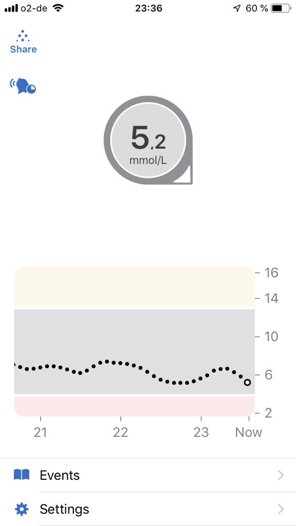 friendocrino's tweet photo. Paediatrics #oncall night with #DIYAPS and 💯 percent #TimeInRange. ☕️🏃‍♀️💒📞#WeAreNotWaiting  #OmniPodLoop #T1DLooksLikeMe https://t.co/VkUwzCJIPD