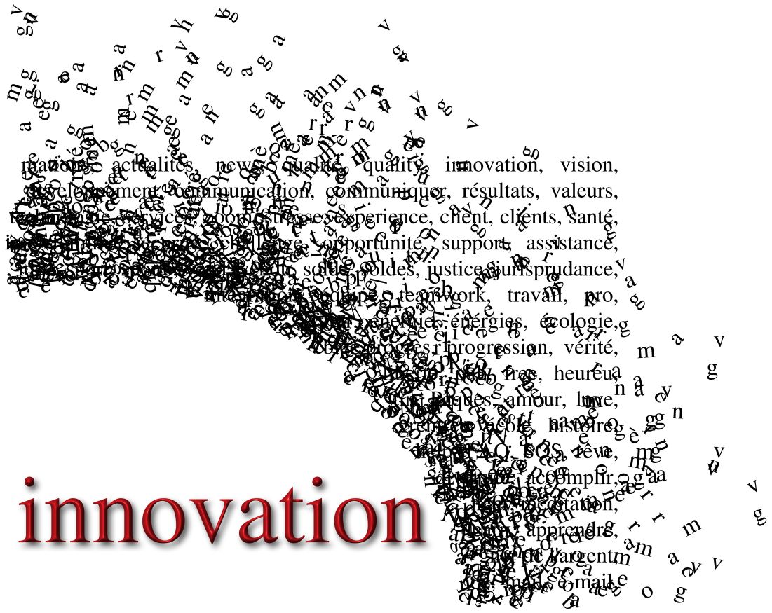 Innovation has only the depth we allow it to have. #Creativity #Motivation #Innovation #Inventing #Ideas #ThinkTank iNOTIZE #C1