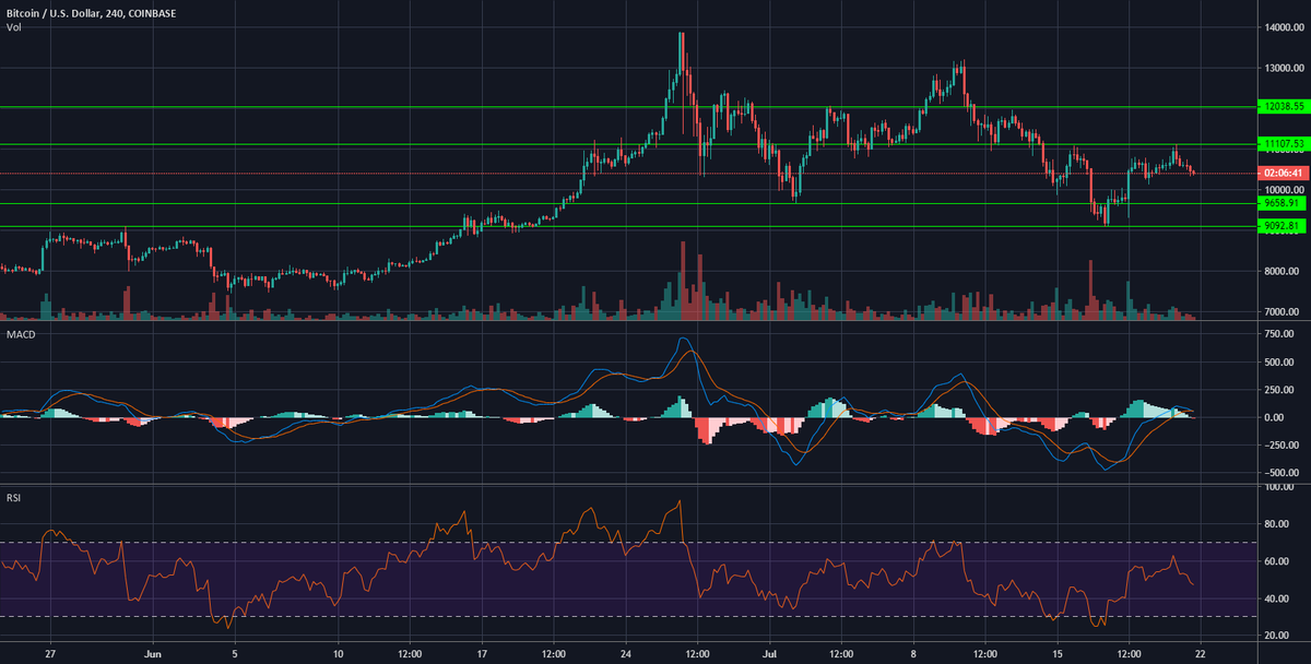 LTC/BTC 🏆⚽🥇 BTC Sportsbook via Scoopnest