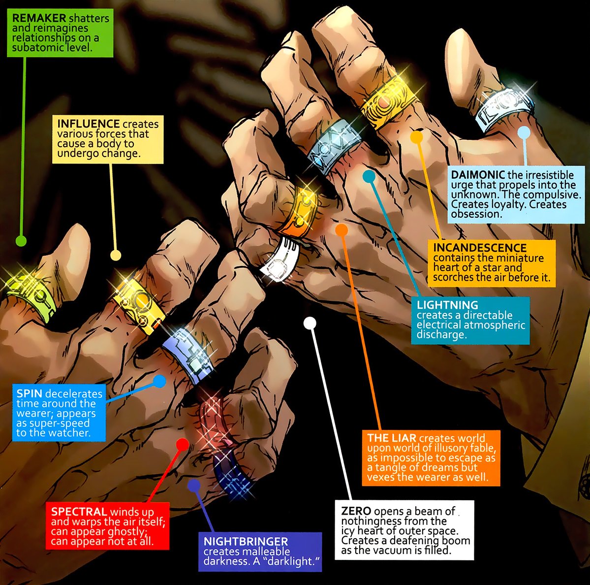 The 10 Rings of the MandarinLeft Hand:- Ice beam- Psyonic beam- Lightning beam- Fire beam - Electromagnetic/gravity beamRight Hand- Darkforce beam - Disintegration beam - Vortex beam - Energy force beam - Matter rearrangement beam  #Phase4