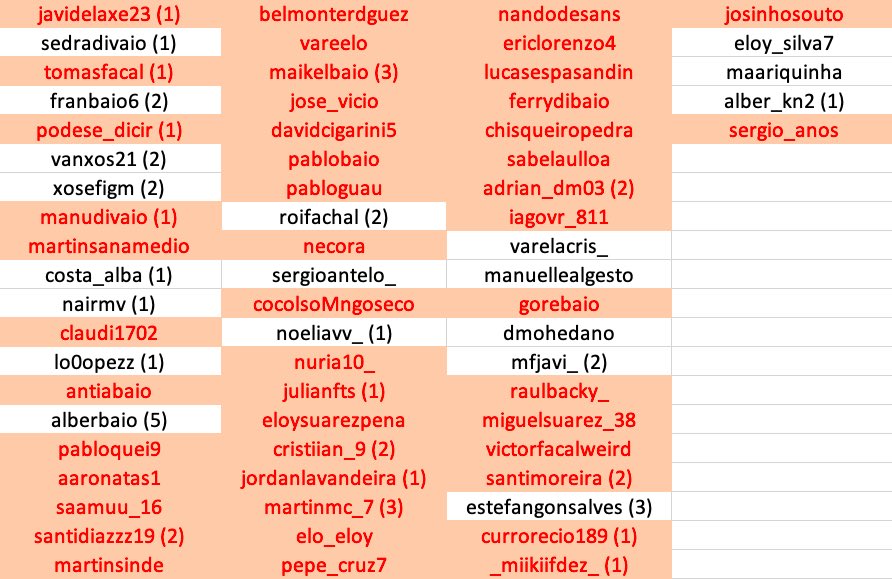 BotBaio's tweet photo. DÍA 45:
Alberbaio matou a Cristiian_9 cando lle fixo un spoiler de Emoji: La película.
19 yonkis restantes. #BotBaio. : ) https://t.co/HEKmWV25Bp
