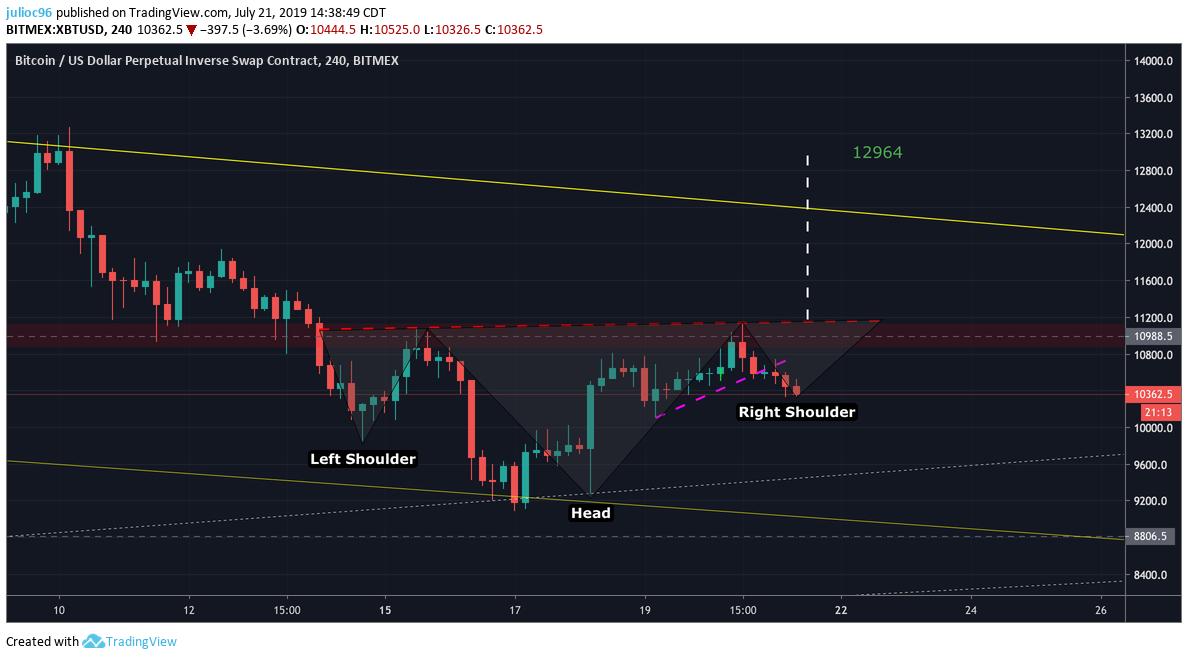 Julio César T. tweet media
