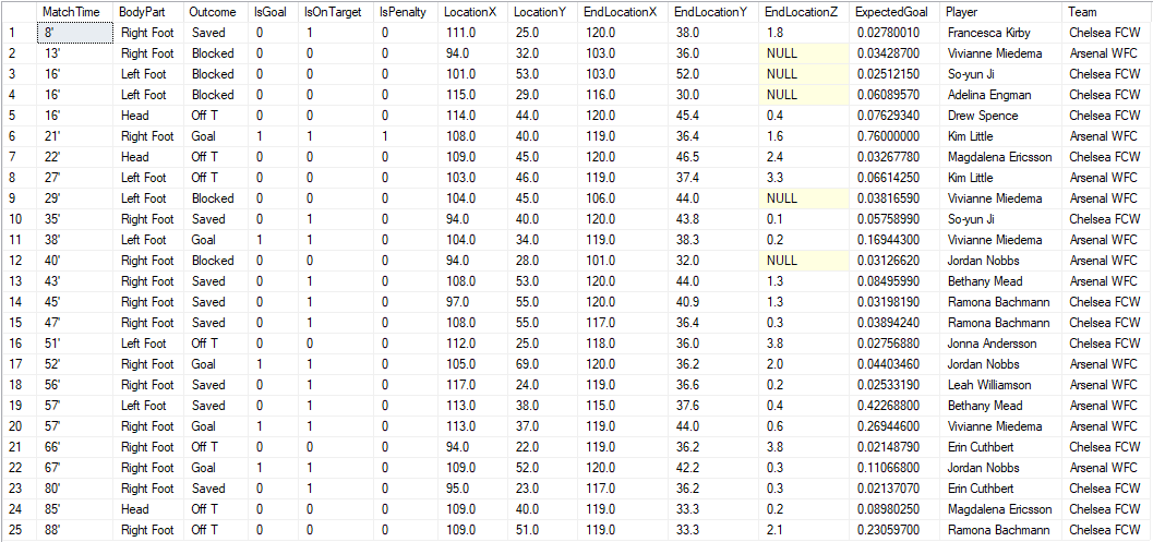 MaxKlaversma's tweet photo. Still working on gathering stats from the WSL, but saving them in files is not the best solution. So: a datagatherer to get the data and save it in a relational database.
(Not everyone might like the match I've chosen to highlight, though... π)
#FAWSL #MatchStatistics #Stats https://t.co/8wZaAwOzGn