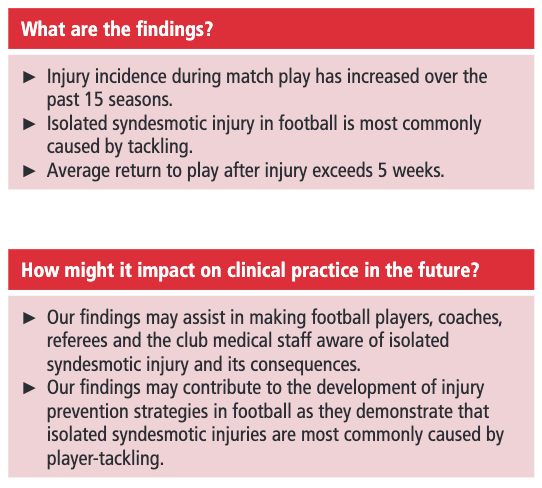 BJSM_BMJ's tweet photo. Return to play after syndesmotic injuries - what does the data show? #EditorsChoice 

https://t.co/S9eN0x5CwW https://t.co/shRTk2ibcb