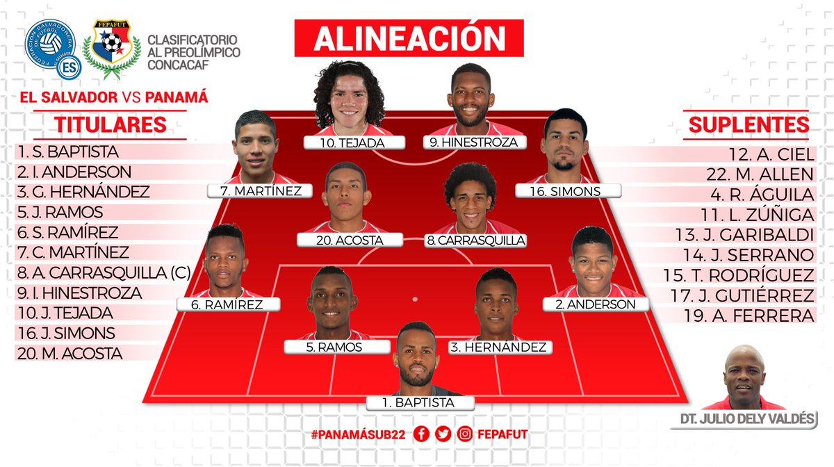 DiarioCoLatino's tweet photo. #SelectaSub23
Así salen El Salvador y Panamá para el partido de esta tarde por el boleto al Preolímpico de la CONCACAF https://t.co/kDfKiRGDGK