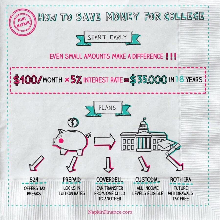 Coins worksheets kids. Make amount. Uk house mortgage statement образец. Participates. Linkseyi’s modmaker гайд.